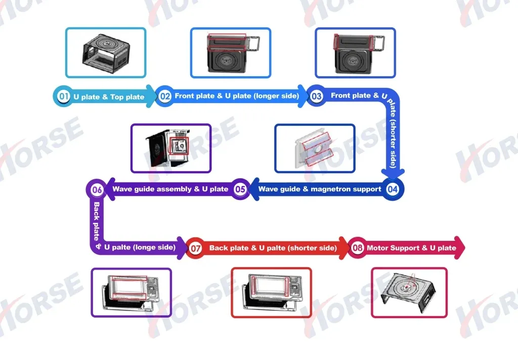 Linha de Produção de Forno, Máquina de Solda e Grelha para Prateleira 0